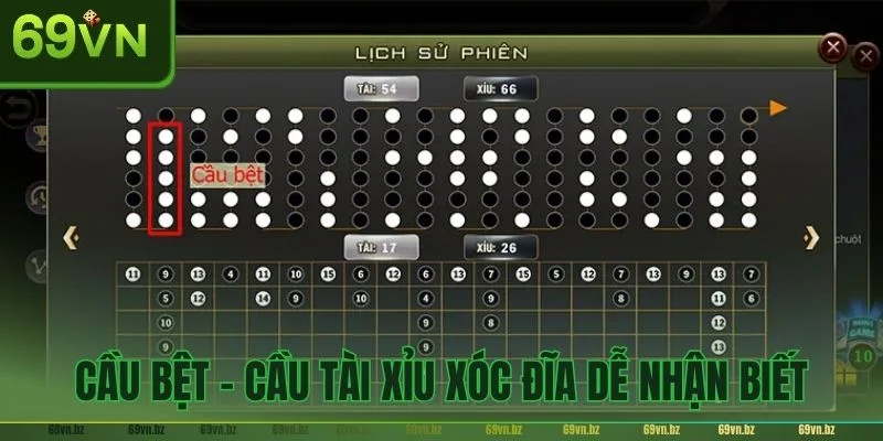 Cầu bệt - cầu tài xỉu xóc đĩa dễ nhận biết mang lại lợi nhuận cao.