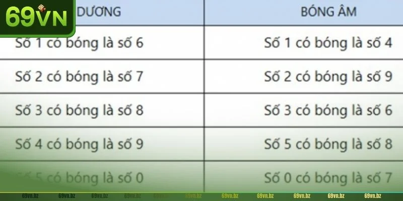 Dàn đề theo bóng được rất nhiều người chơi ưa chuộng.