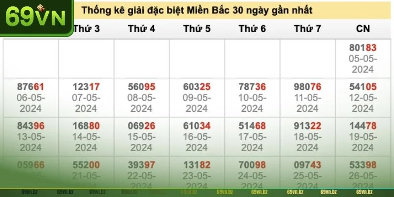 Cầu Lô Hôm Nay Chốt Số Nào? 5+ Công Thức Soi Cầu Bất Bại 2 Giải đặc biệt có thể là “nguyên liệu soi cầu hôm nay cực tốt.
