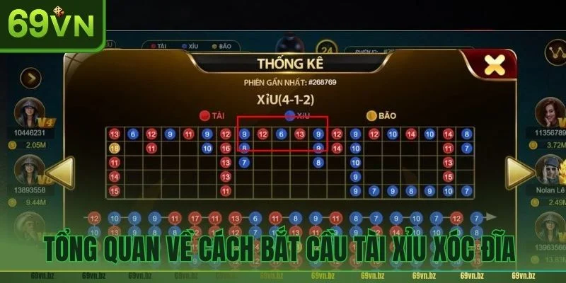 Giới thiệu về cách bắt cầu tài xỉu xóc đĩa - phương pháp giúp bạn thắng lớn. 