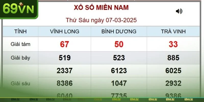 Luật và cách chơi xổ số miền Nam tại 69VN được thông báo chi tiết, cụ thể.