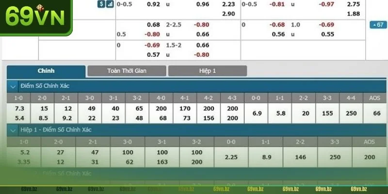 Thể Thao CMD 69VN: Sảnh Cược Đình Đám, Uy Tín, Minh Bạch 3 Người chơi có thể tham gia cá cược online bất cứ khi nào tại sảnh CMD thể thao.