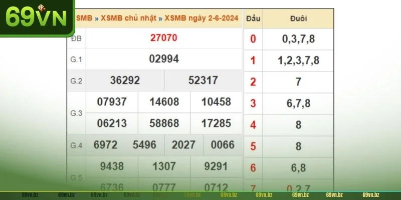 Cầu Lô Hôm Nay Chốt Số Nào? 5+ Công Thức Soi Cầu Bất Bại 3 Thêm một vài công thức bắt cầu với bạch thủ đỉnh cao.