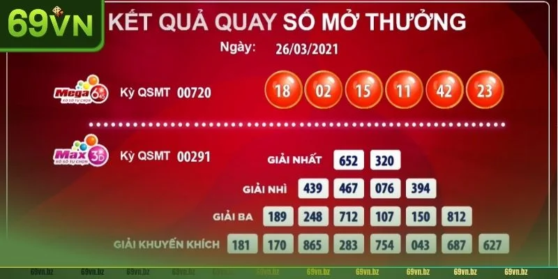 Xổ số Vietlott là thể thức chốt số cực mới mẻ đã có tại 69VN.